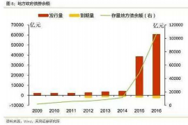 子长专业要账公司